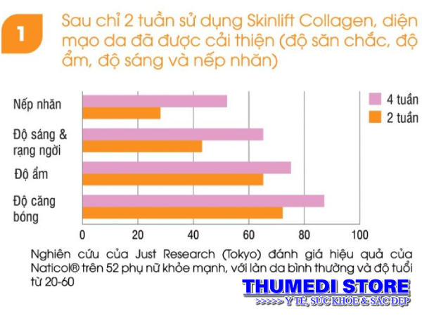 SkinLift Collagen A2(600x450)